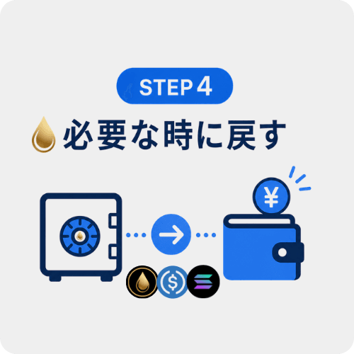 必要な時に戻す
